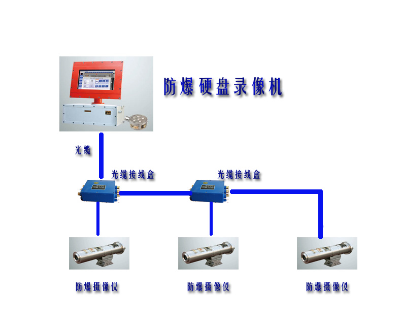 礦用硬盤錄像機，防爆硬盤錄像機